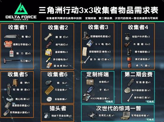 三角洲物资透视内置菜单无需付费版最新版彩