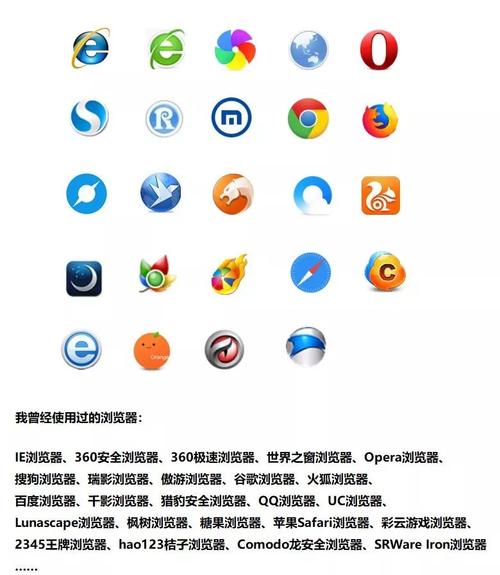 国外浏览器大全