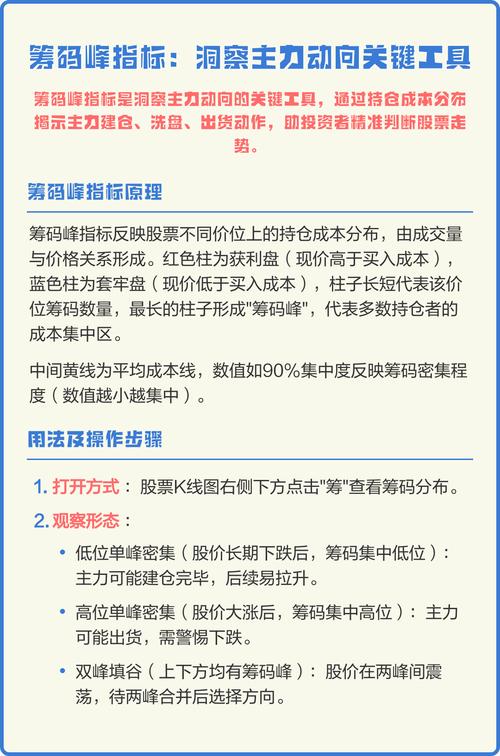 北斗老师筹码动向指标绅士版MOD内置菜单