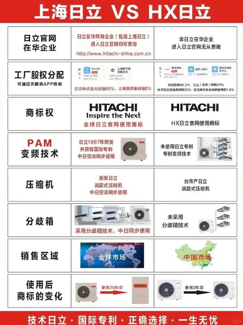 海信日立服务软件60版本免费无限制版