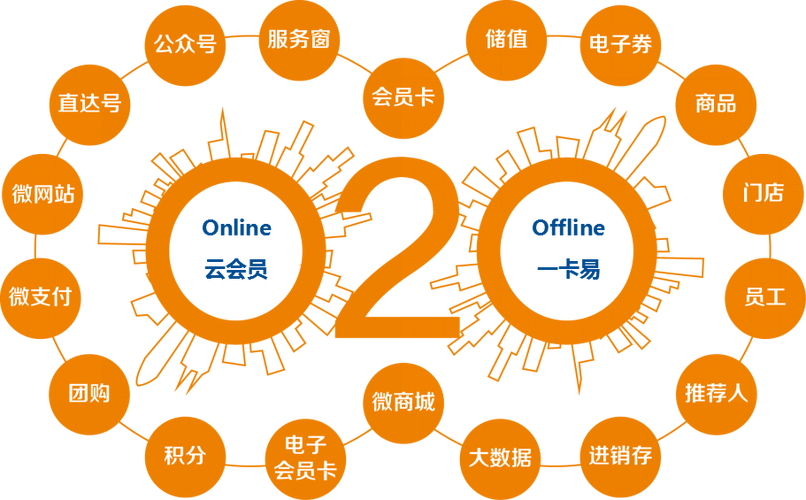 一卡易会员管理系统