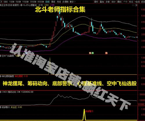 北斗老师筹码动向指标免排队