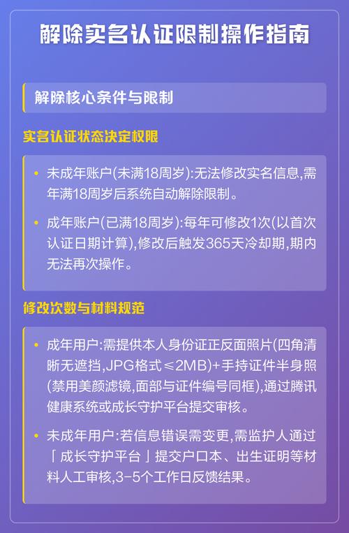 实名认证成年了会自动解除时间限制