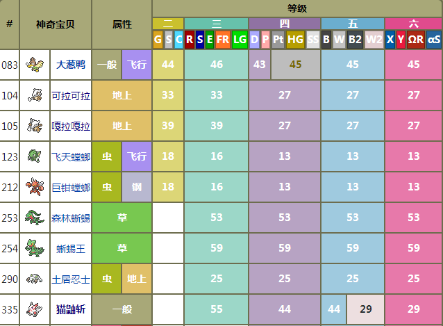 口袋妖怪永恒之沫进化表终极版