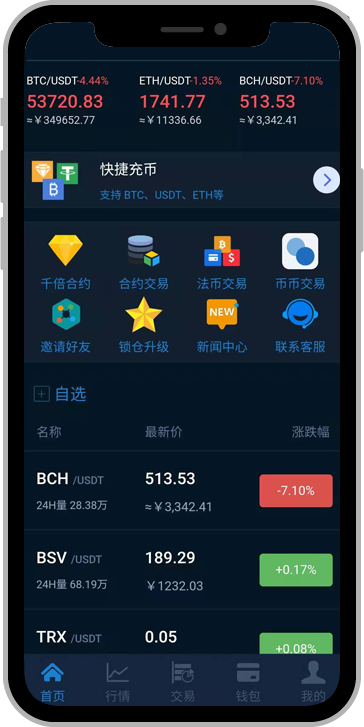 blocktrade作为顶级交易平台