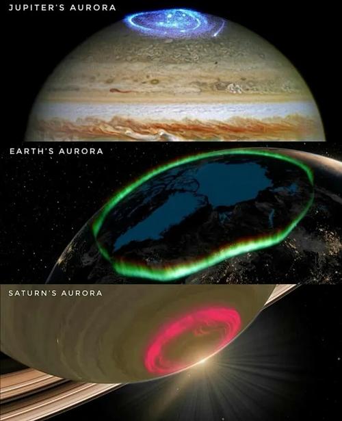 auroras