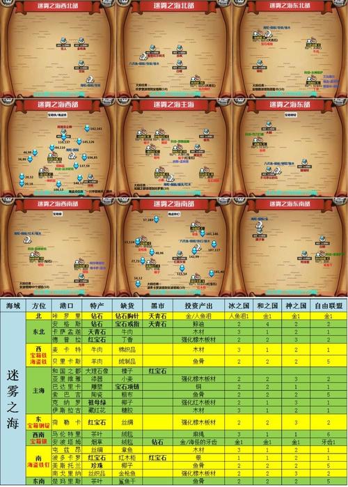 小小航海士全部