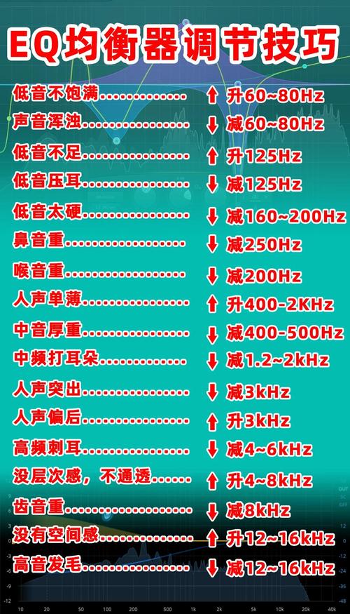 十大公认最好的均衡器