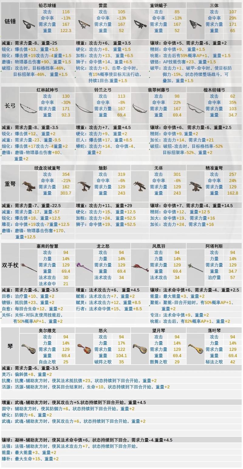 诸神皇冠属性修改器怎么用纯净版永久免费版