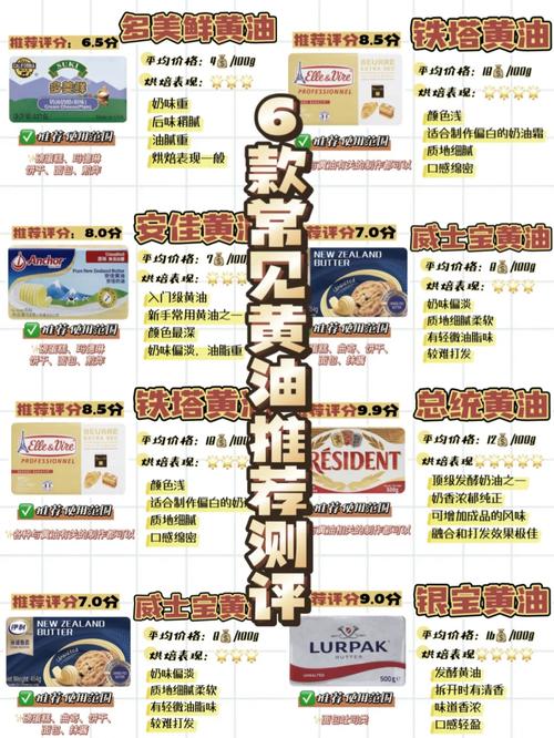 18款黄油有哪些18无付费详解纯净无广告