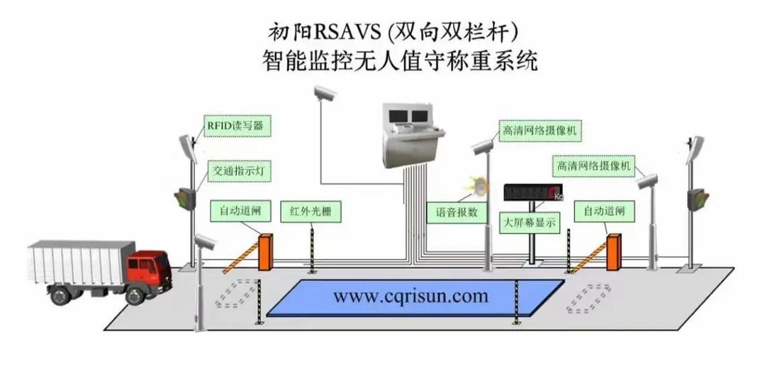 安丰无人计量系