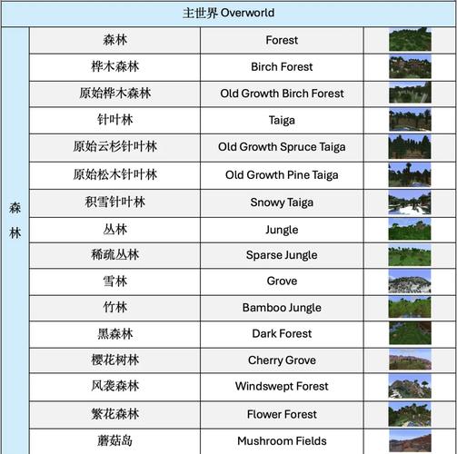 我的世界自动翻