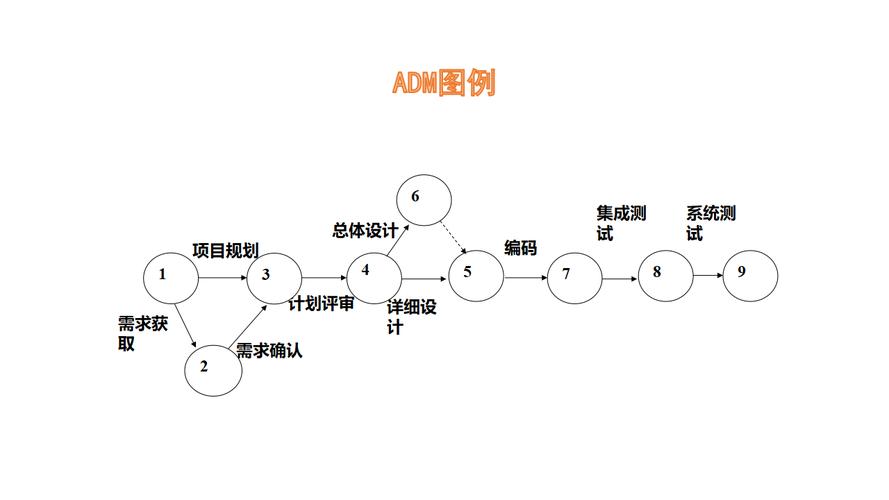 管理系统adm