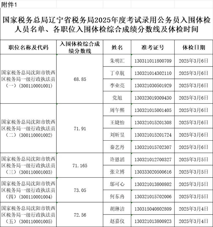 辽宁税务免费本2023永久免费版