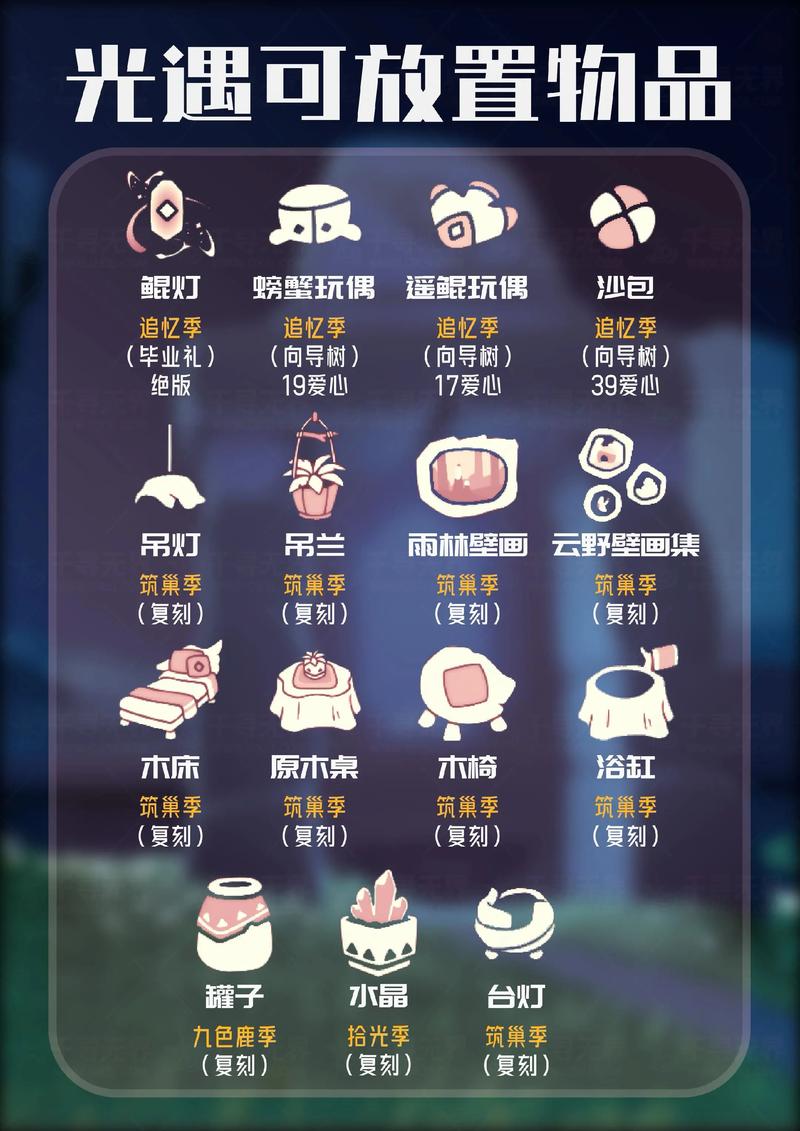 sky光遇全物品全动作版vip
