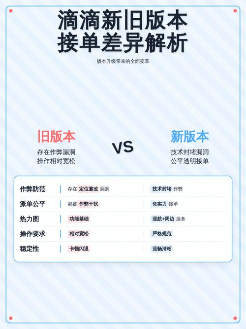 滴滴旧版本与新版本哪个接单更快