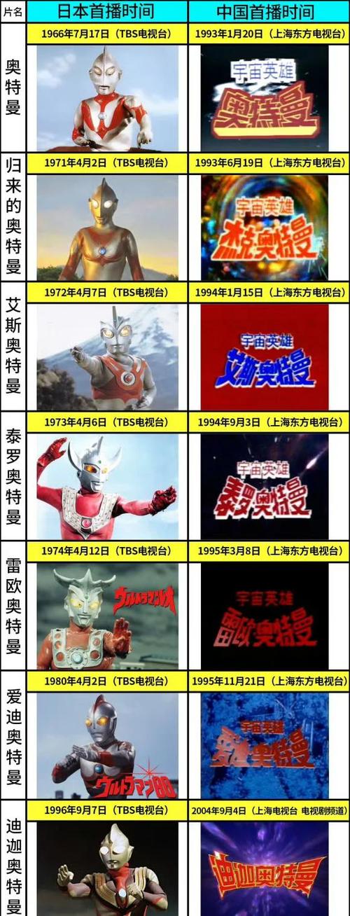 奥特曼编年史版中文字幕