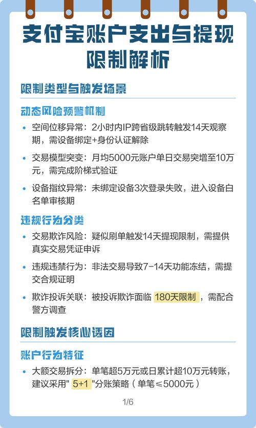 支付宝被限制支出和提现怎么办