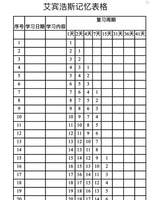 艾宾浩斯excel表下载