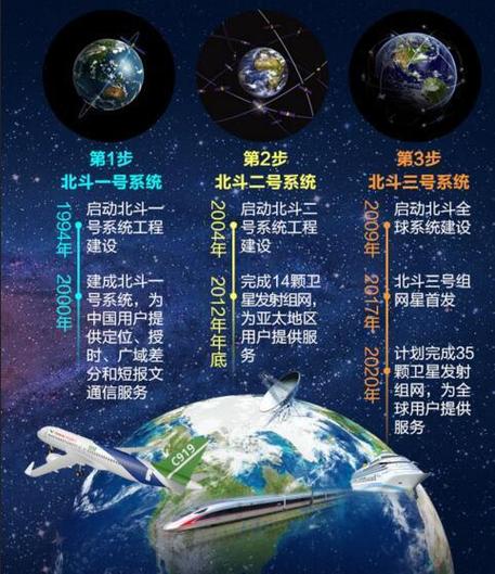 北斗定位寻人系统怎么用无付费版