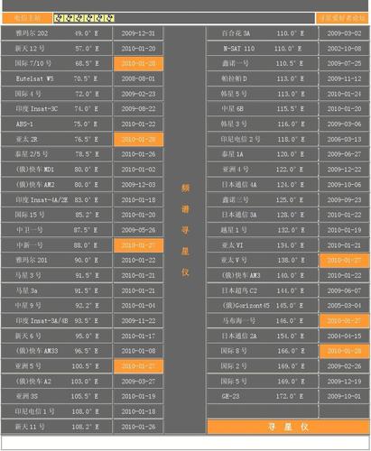 中国地区上空电视寻星