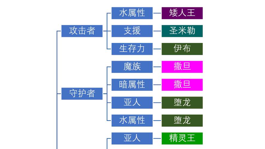 天下布魔全境征