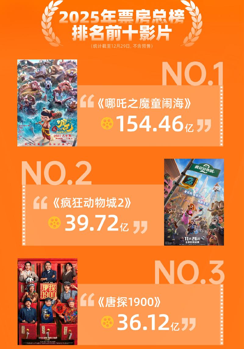 2025年最新影视
