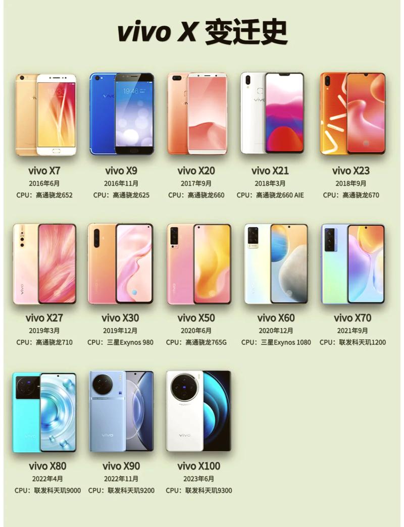 vivo全系列无限钻石