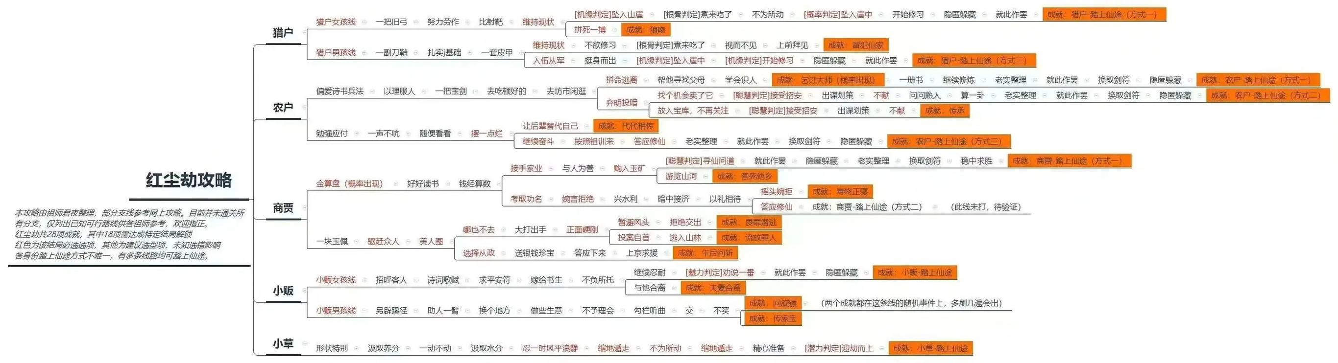 最强祖师内置功