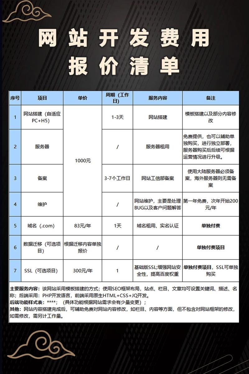 网站付费内容如