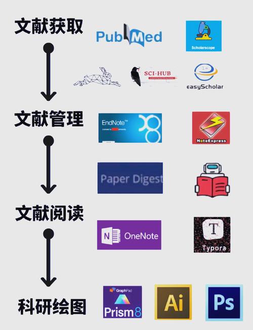 Facebook下线