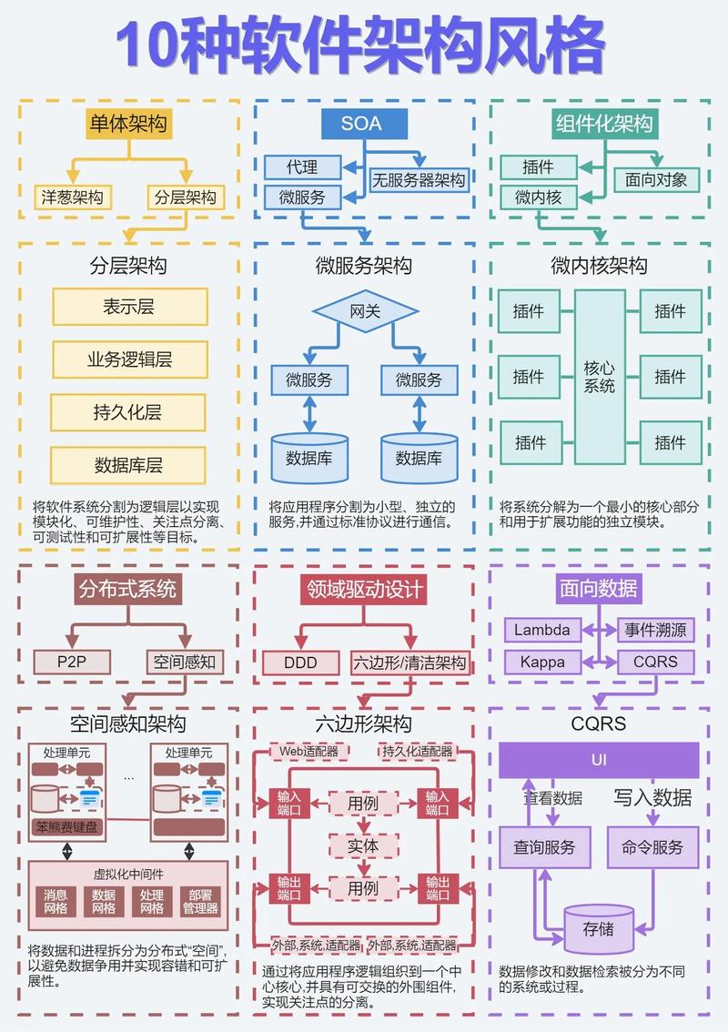 yx框架软件
