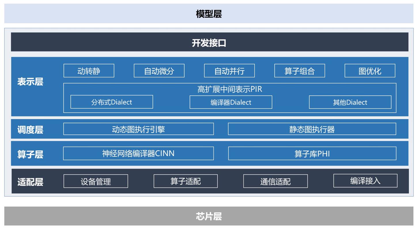 Tg框架71安卓版