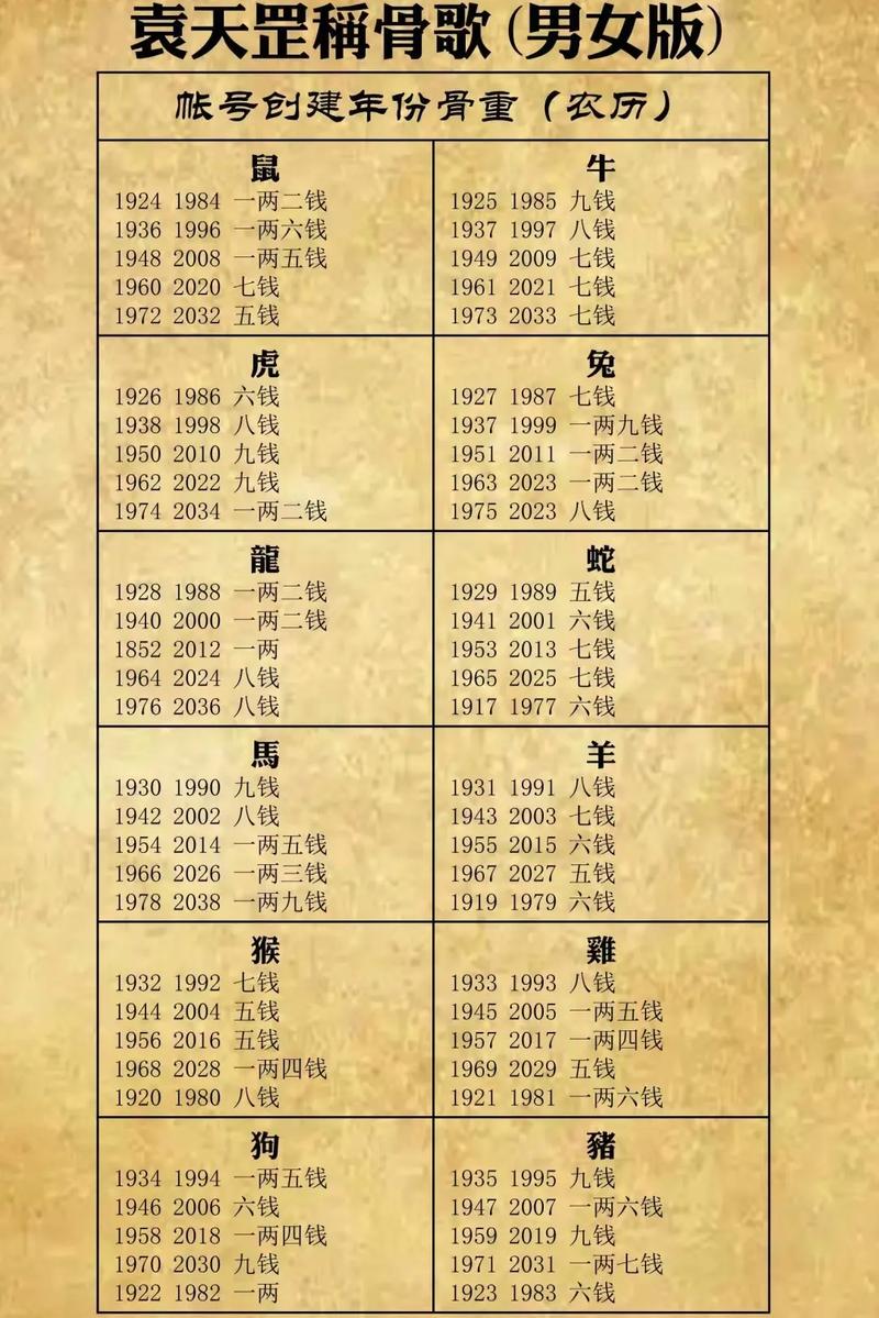 袁天罡称骨算命原文破解版免费版手机正版