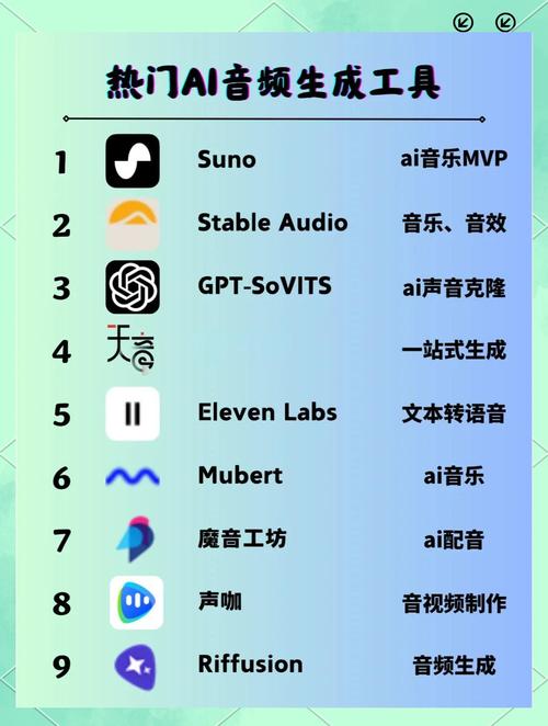 ai音乐生成器永久免费版
