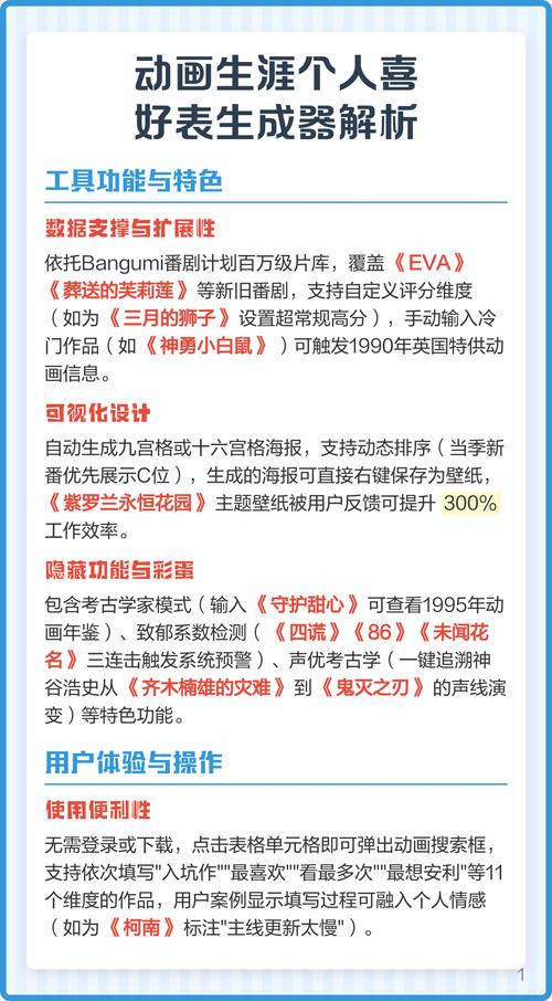 动画生涯个人喜好表生成器