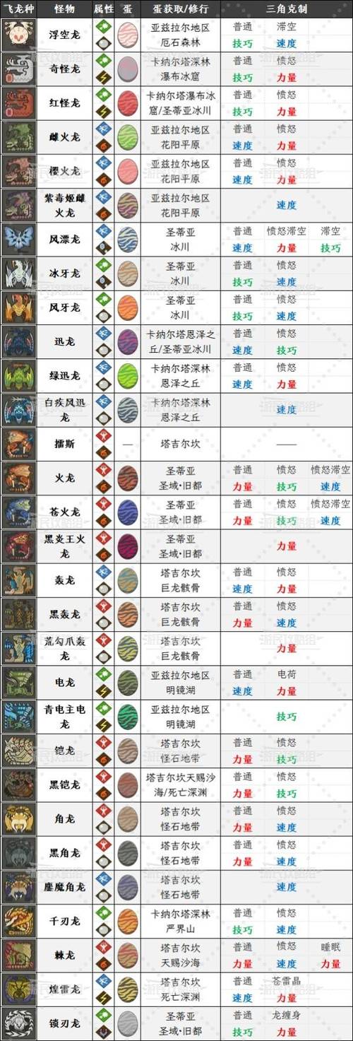 怪物猎人物语图鉴