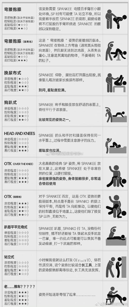 sp实践会有多无限阅读