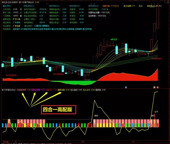 双紫擒龙四合一副图指标