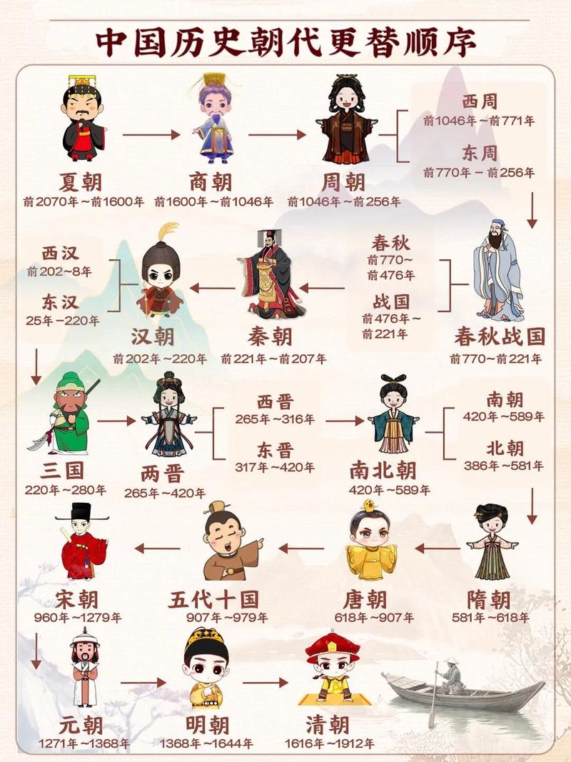 文明时代上下五换源版