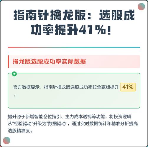 指南针擒龙版选股成功率去限制版