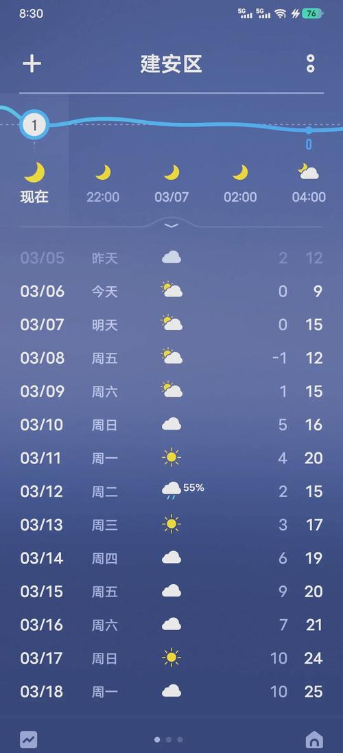 vivo天气本直装版
