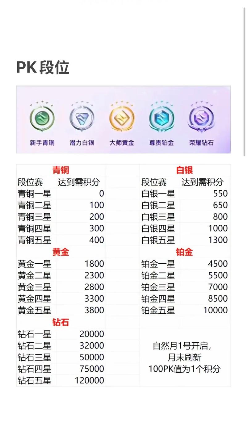 抖音主播的段位等级划分