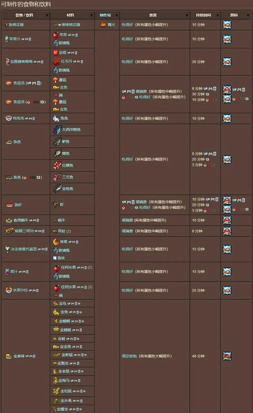 terraria14内置MOD菜单