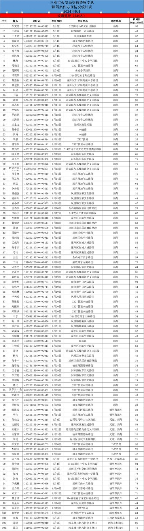 10000个免费实名认证大全2022