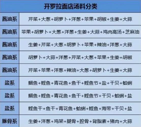 开罗拉面店全国篇折相思内置菜单