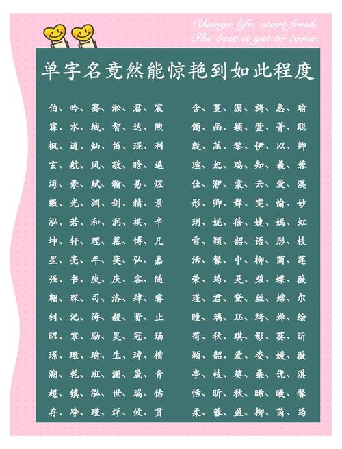 单字昵称测试新版