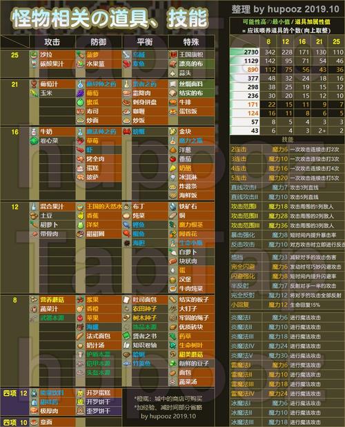王都创世物语折相思版内置菜单最新版本