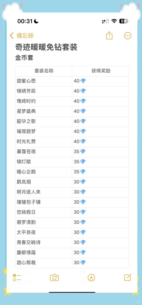 奇迹暖暖破解版无限金币钻石免广告破解版