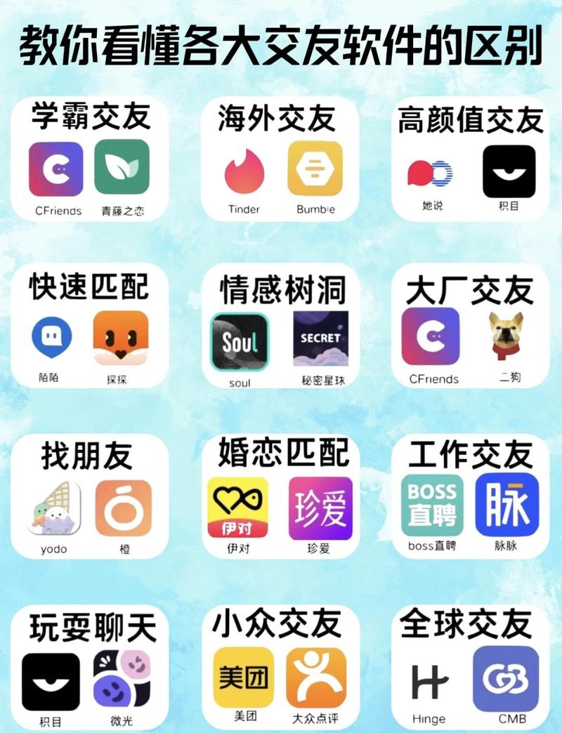 ts用的社交有哪些